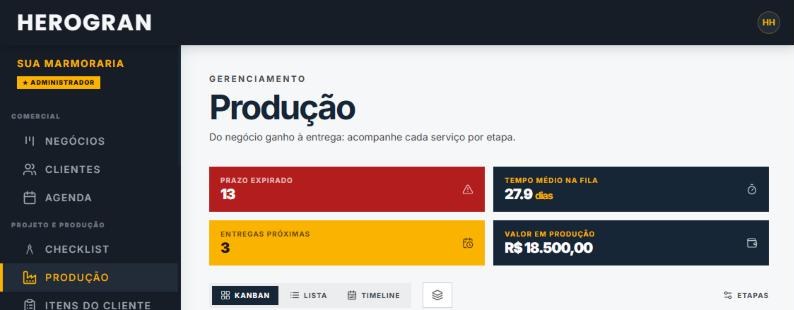 Indicadores de produção do HEROGRAN: prazo expirado, tempo médio na fila, entregas próximas e valor em produção