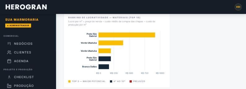 Qual Pedra Dá Mais Lucro? Como Medir a Lucratividade por Material